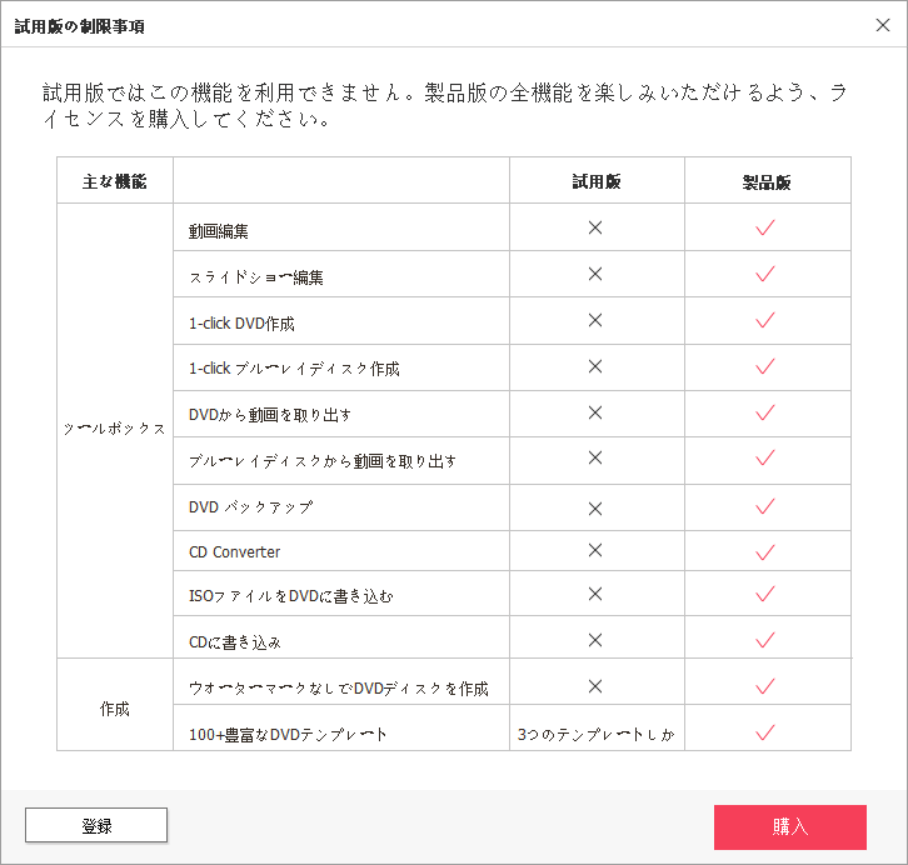 更新 Wondershare Dvd Memoryの評判 評価 レビュー Techablity 更新 Wondershare Dvd Memoryの評判 評価 レビュー Techablity